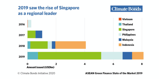 HSBC-min HSBC: Malaysia, Singapore regional hubs for green financing